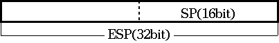 Stack Registerι(ESP Registers)