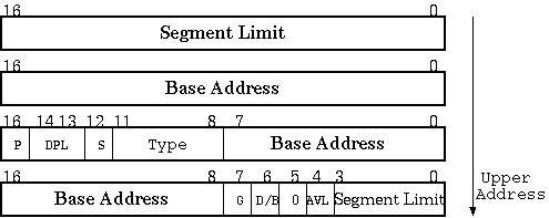 Segment Descriptor Table