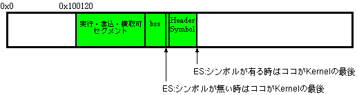 Kernelκǽɥ쥹