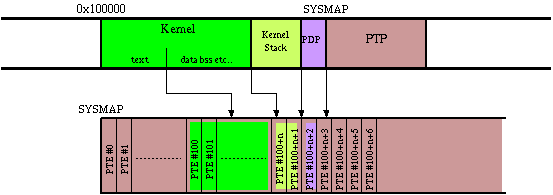 bss date tableΰPTEϿ