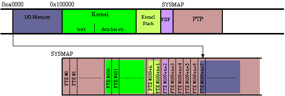 I/O MEMΰPTEϿ