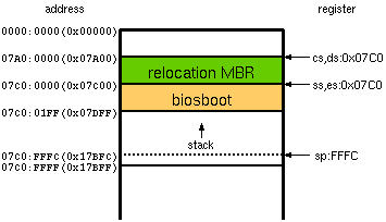 partition boot sector (biosboot)ɹ߸