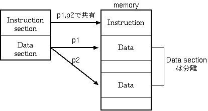 InstructiondataʬΥ