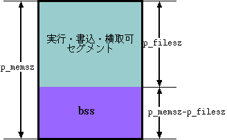 bssΰ礭