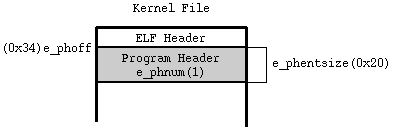 Program Header