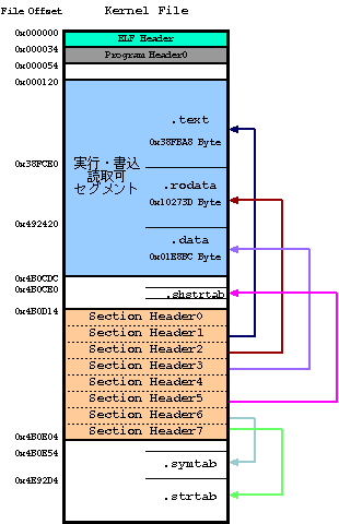 Kernel FileSection