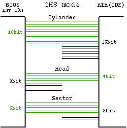 528MB